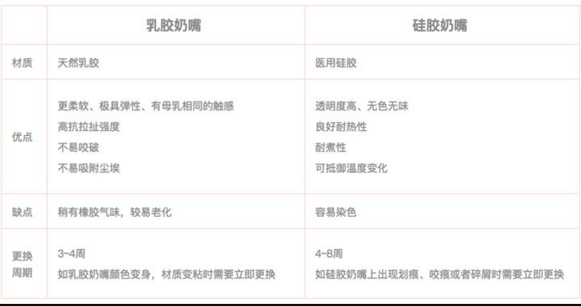 乳膠和硅膠有什么區(qū)別？列舉幾個(gè)例子說(shuō)明硅膠和乳膠材質(zhì)優(yōu)缺點(diǎn)